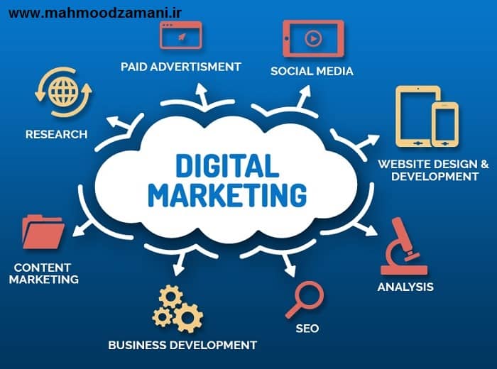 Digital Marketing